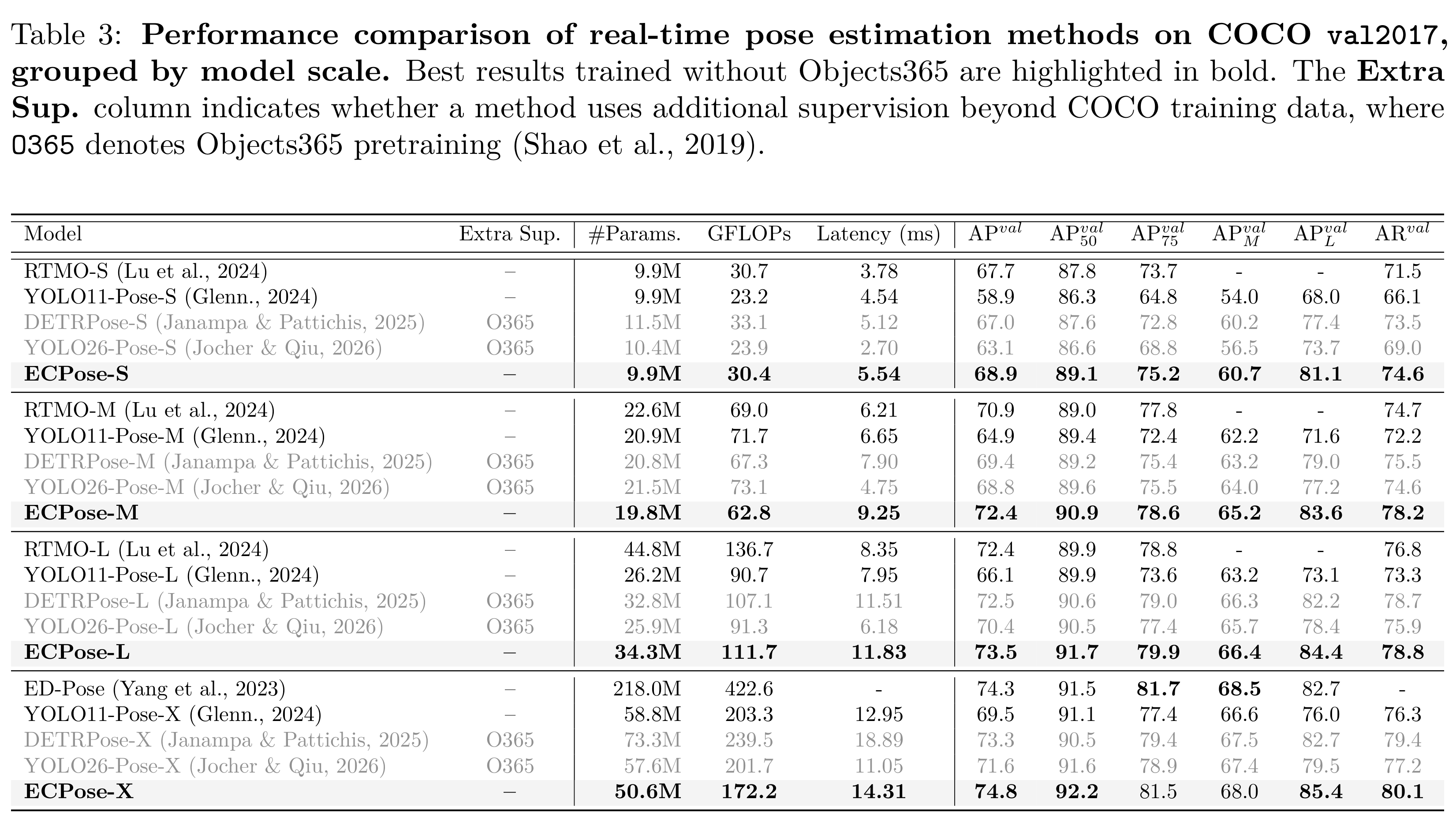 Pose Estimation Results