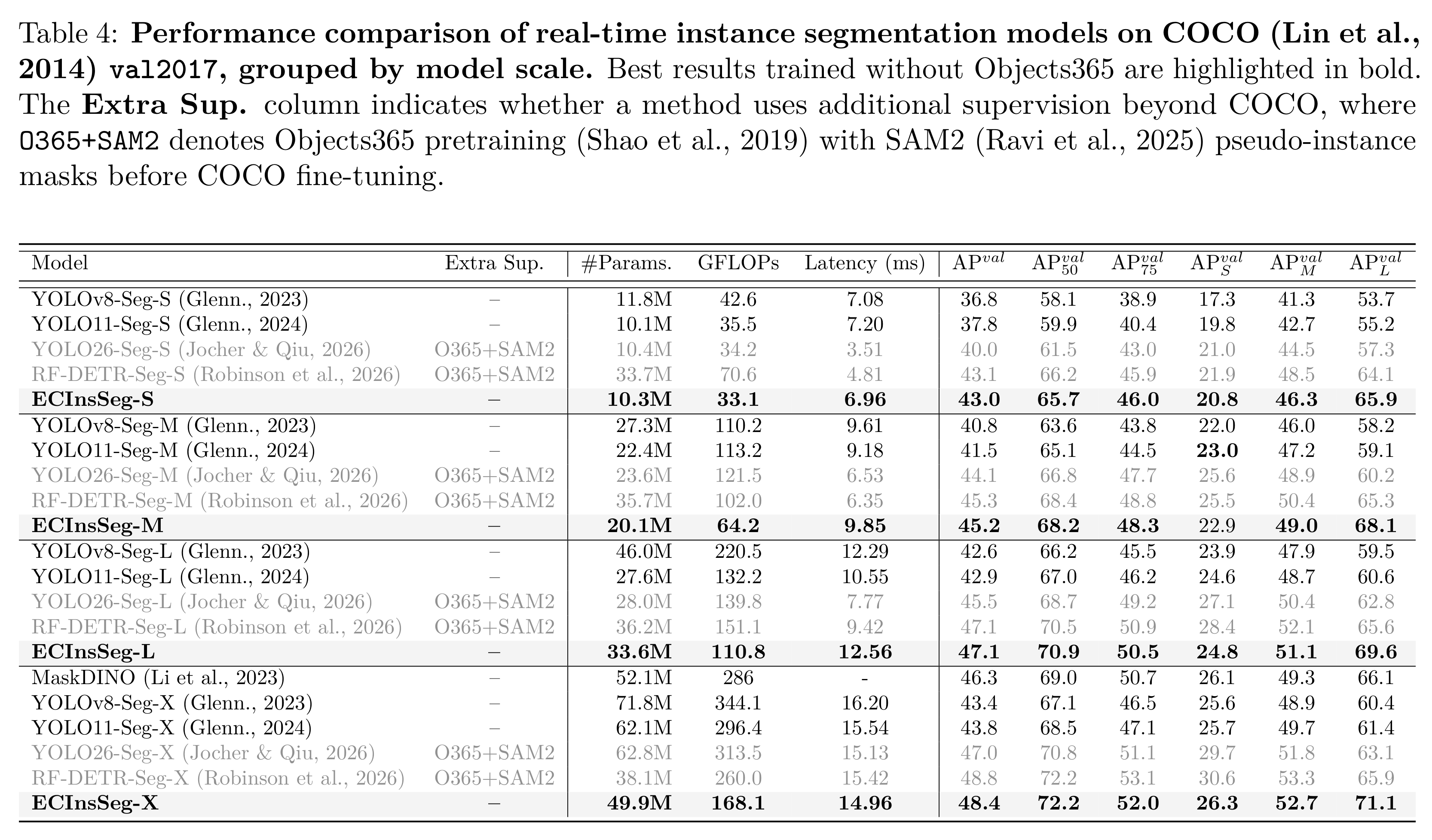 Instance Segmentation Results