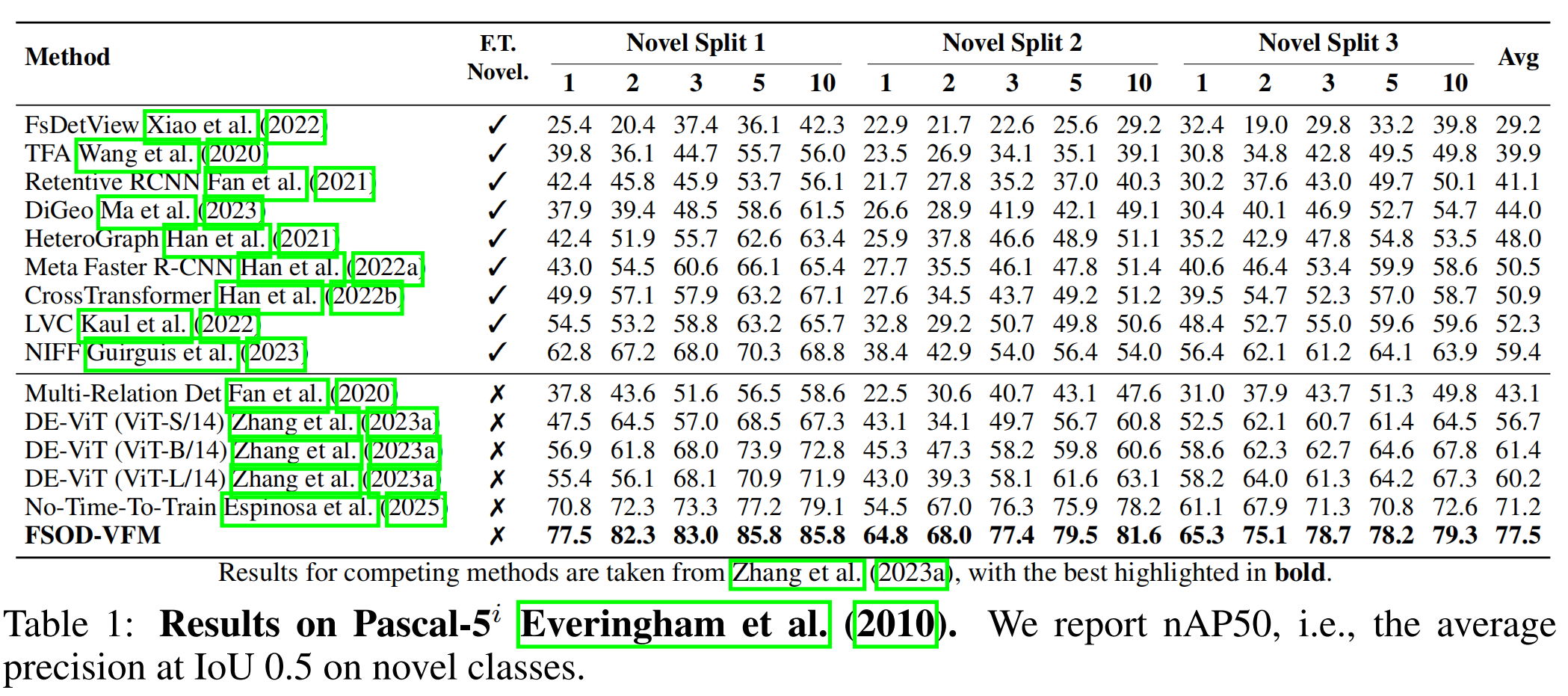 Experimental Results