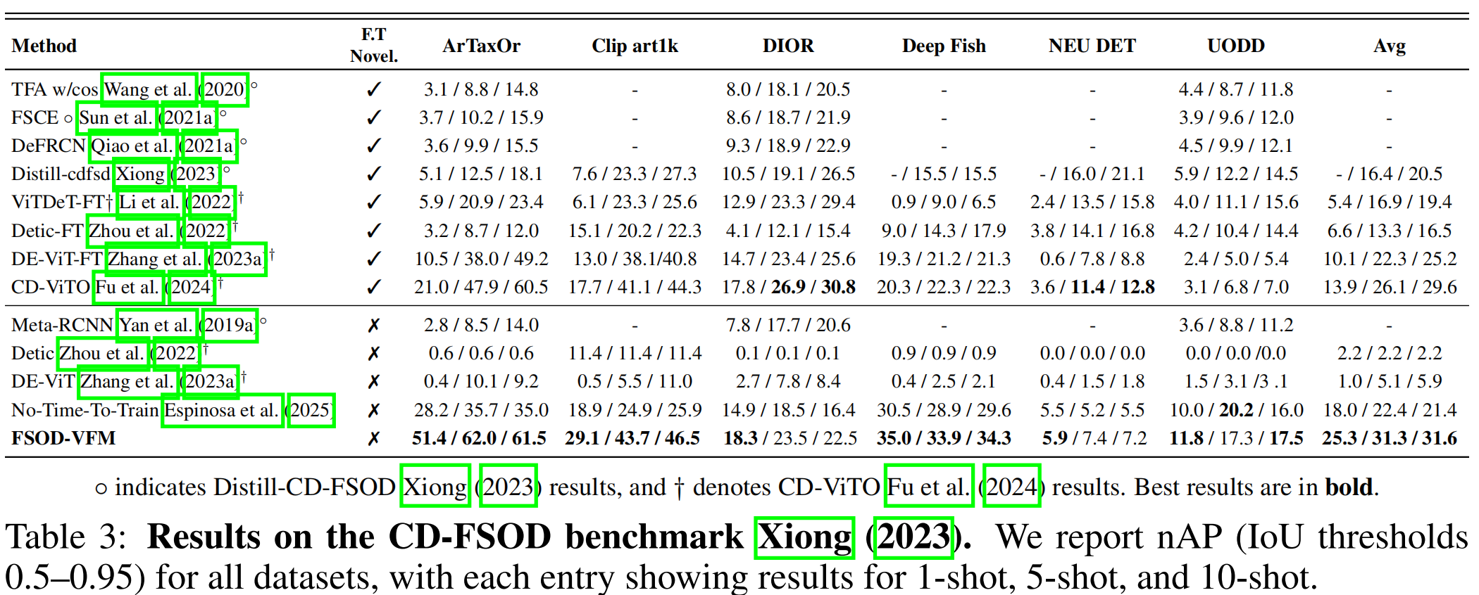 Experimental Results3