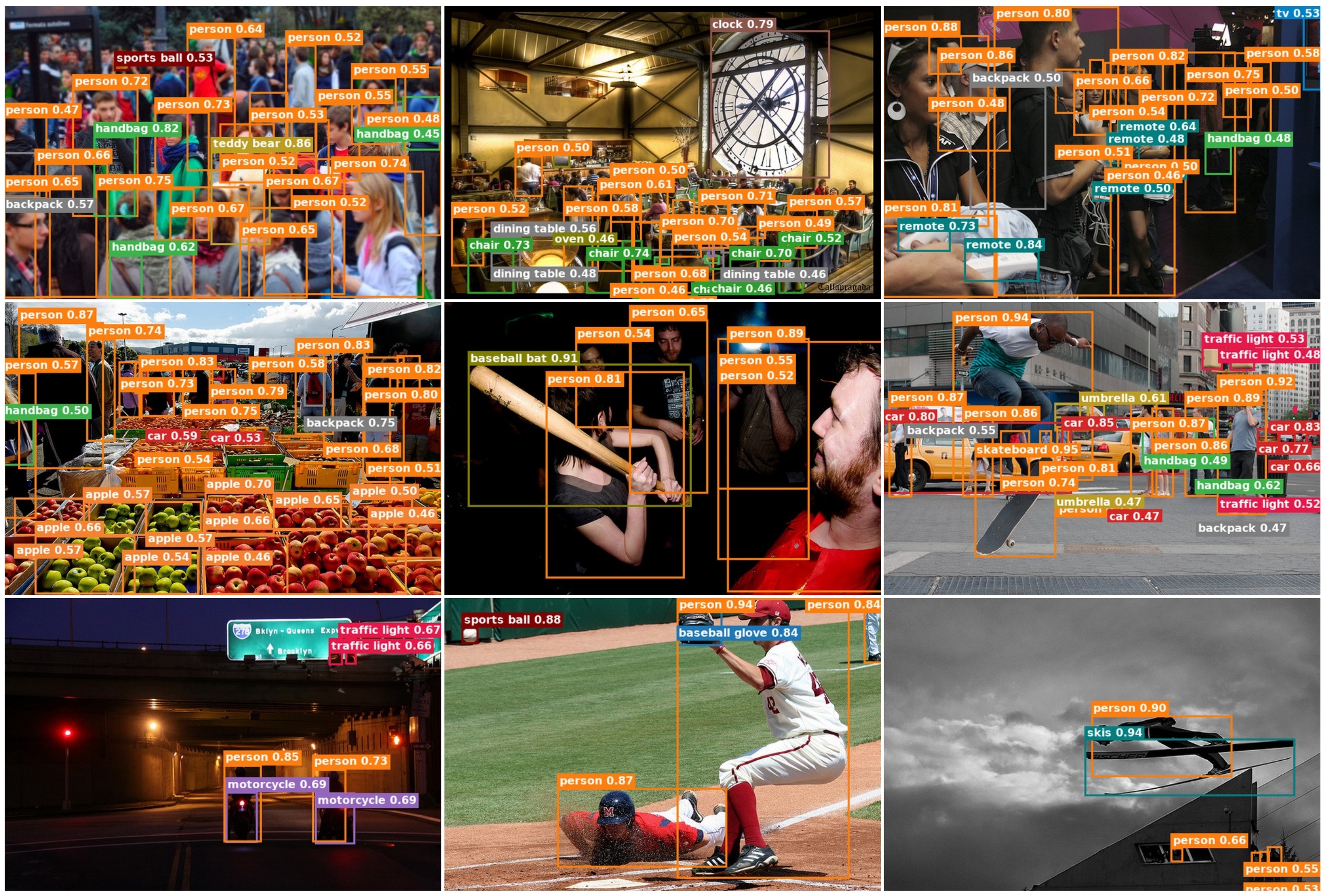 Qualitative object detection results of GTR-X on COCO